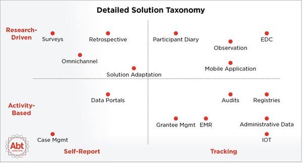 detailed solution taxonomy 600px
