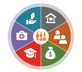 SDOH_graphics_pie-1 copy 7_400x350