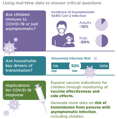 COVID Data_400x404